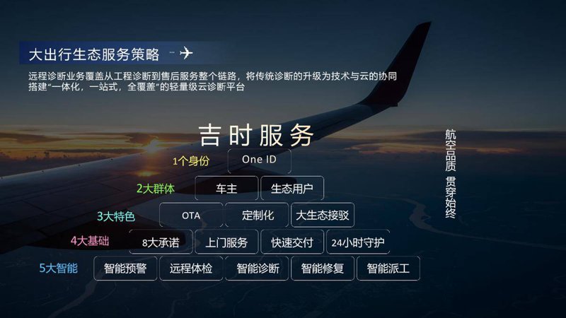 租车网站如何构建高效信息架构