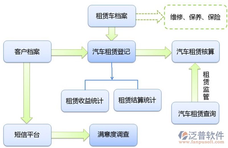 汽车租赁系统