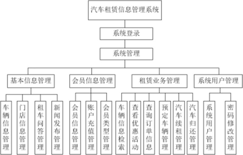 汽车租赁行业革新：智能系统引领未来趋势